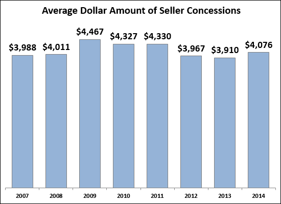 Seller Concessions