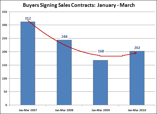 January to March Contracts January to March Contracts