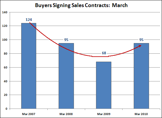 March Contracts