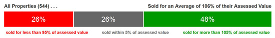 HarrisonburgAssessments.com