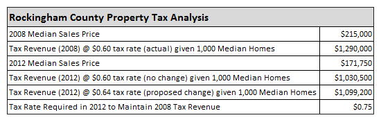 County Tax Analysis County Tax Analysis