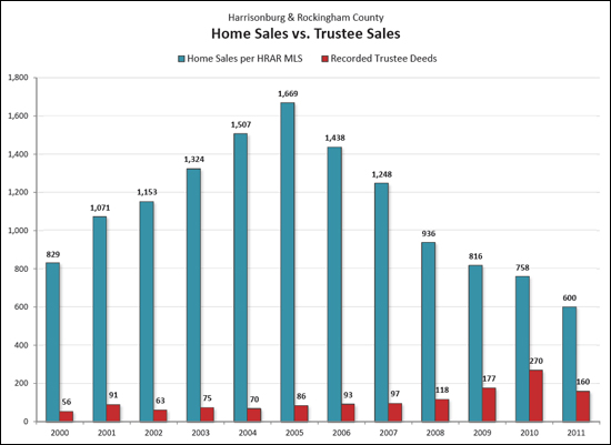 Foreclosure Data