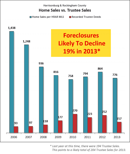 Local Foreclosures