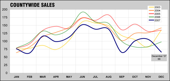 December 2007 - Sales Trends December 2007 - Sales Trends