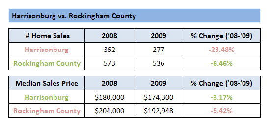 City vs. County