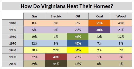 Heating Chart