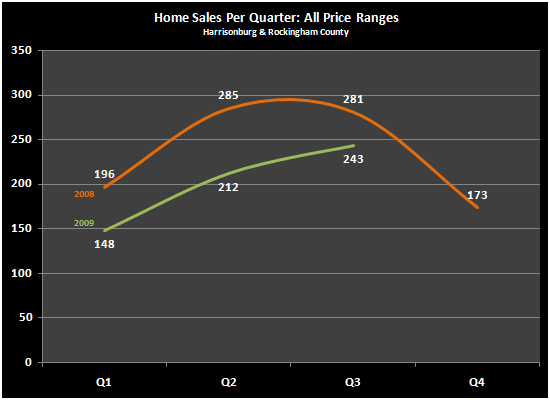 All Home Sales