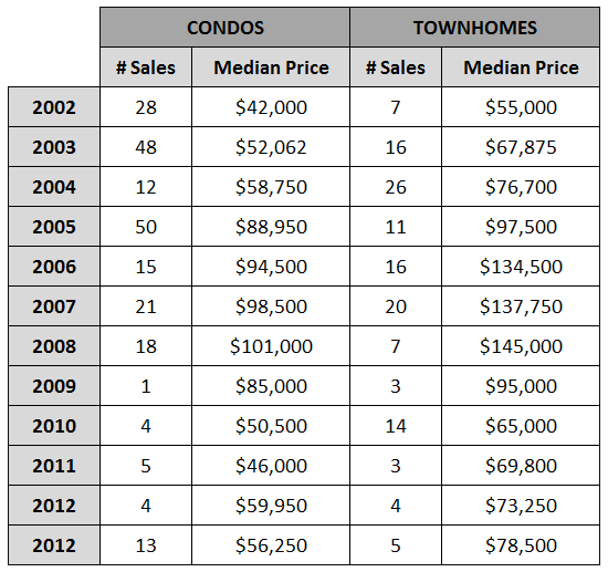 Sales Data