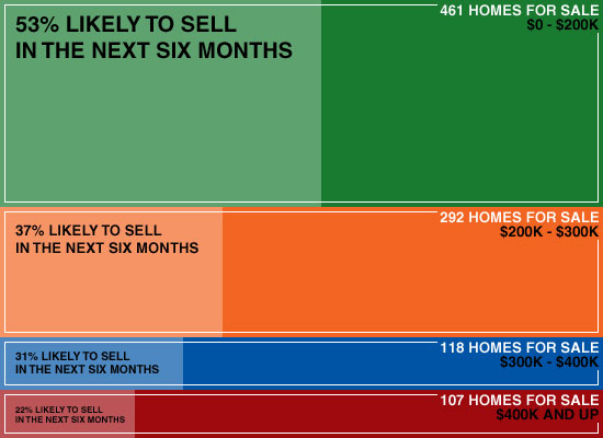 Inventory, Demand