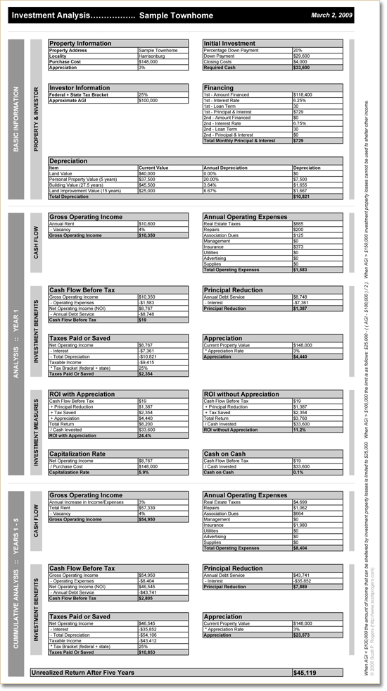 Investment Analysis 7.0 Investment Analysis 7.0