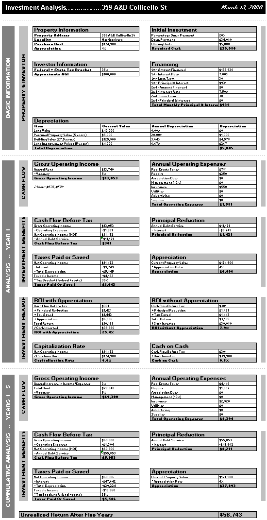 Investment Analysis