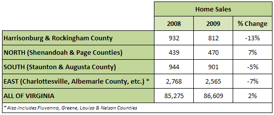 Home Sales Comparison