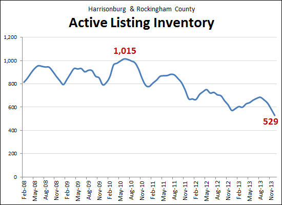 Listing Inventory