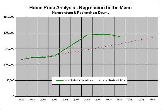 Local Regression to Mean