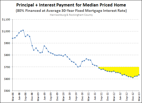 Resulting Payments