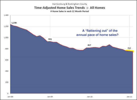 Long Term Trends