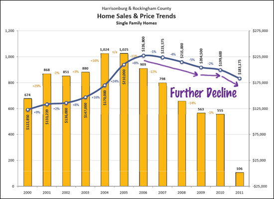 Market Decline