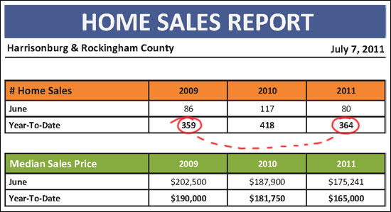 Home Sales