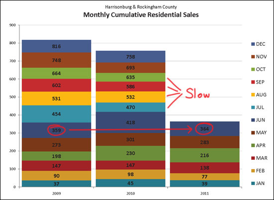 Monthly Cumulative Sales