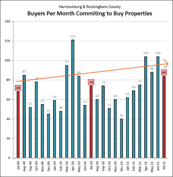 Contracts On The Rise!