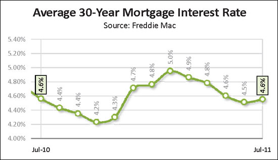 Interest Rates Cooperate