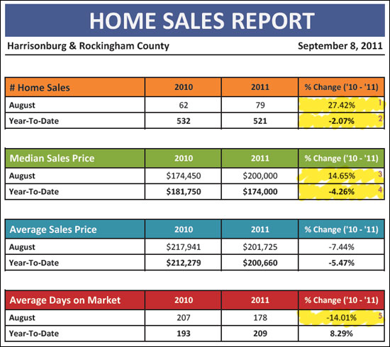 Monthly Market Analysis