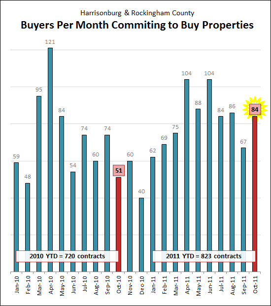 Buyer Activity