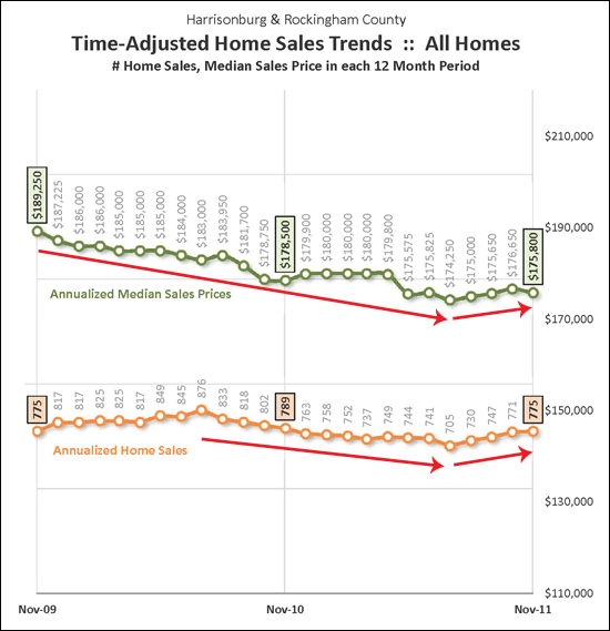 Long Term Trends