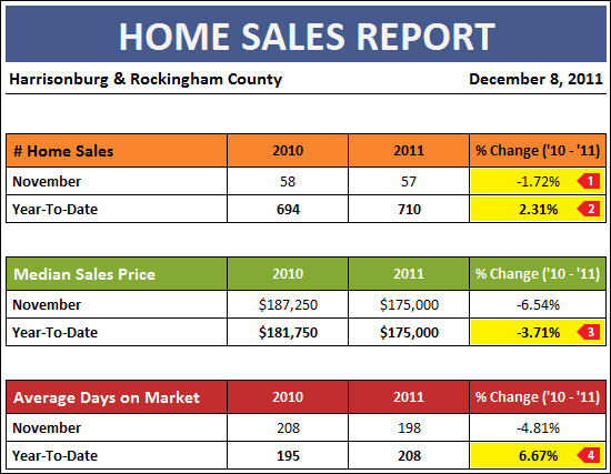 Monthly Market Report