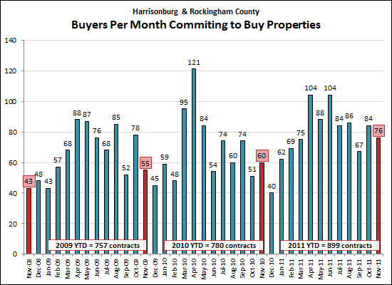 Monthly Market Report