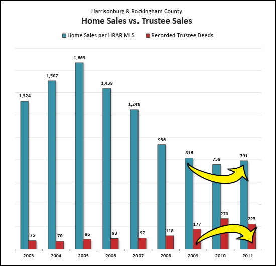 Adios Foreclosures