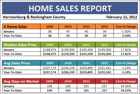 Monthly Market Report