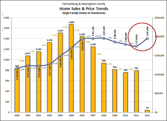 Home Sales