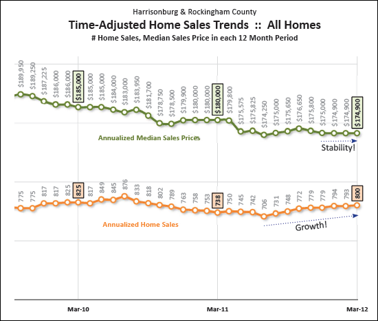 Long Term Trends