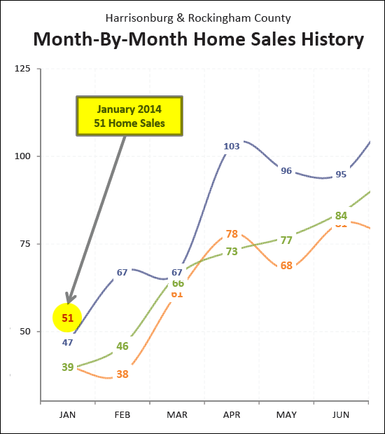 Monthly Market Report