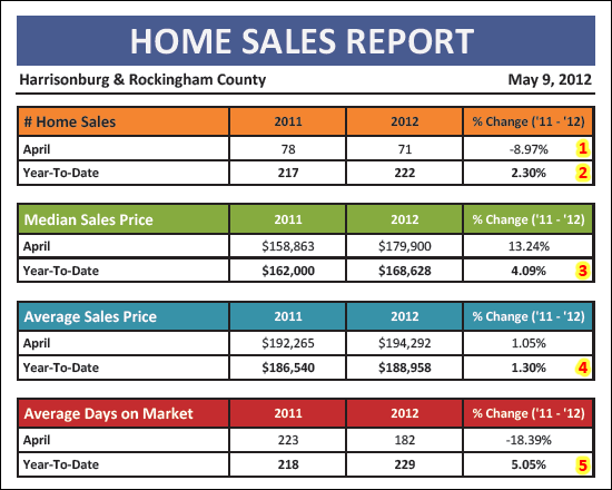 Monthly Market Report