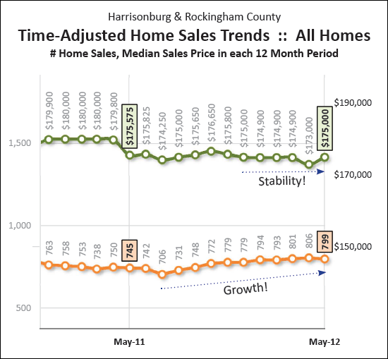 Long Term Trends