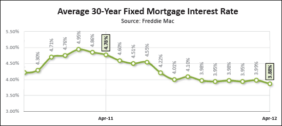 Interest Rates