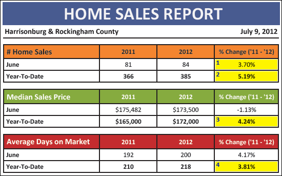 Monthly Market Report