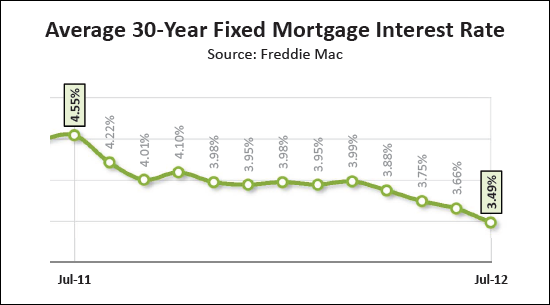 Interest Rates