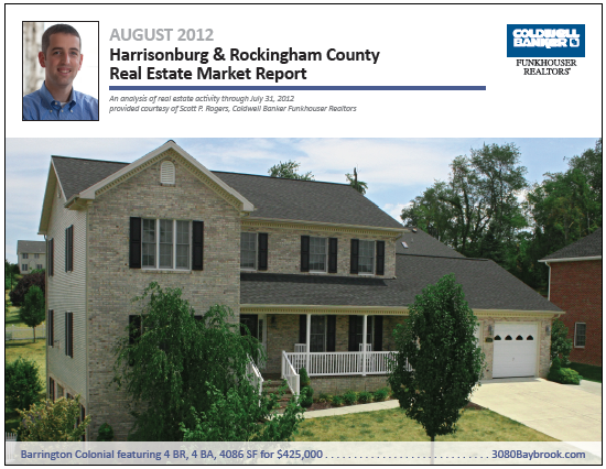 Real Estate Market Report