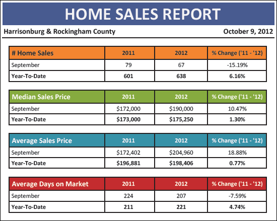 Monthly Market Report