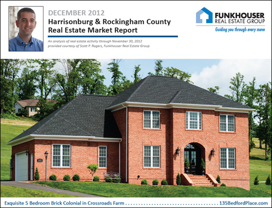Home Sales Report