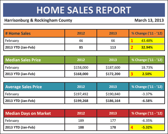 Monthly Market Report