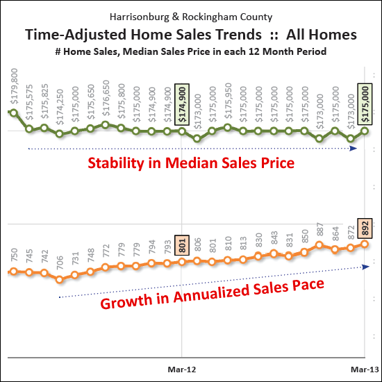 Overall Price Trends