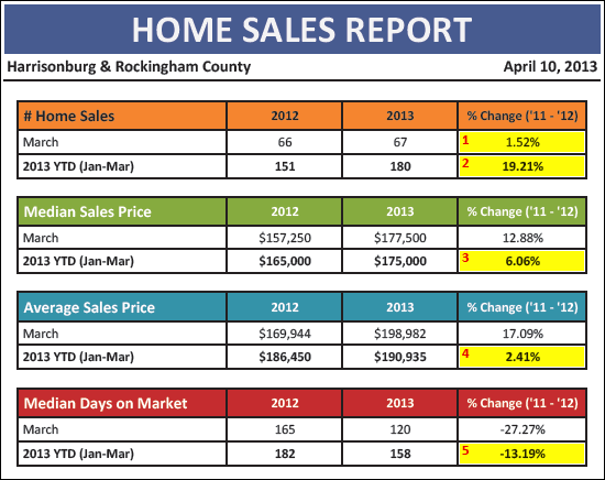 Monthly Market Report