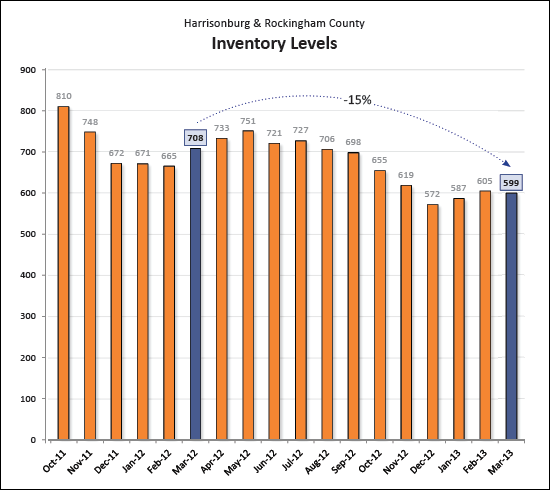 Inventory Drops!