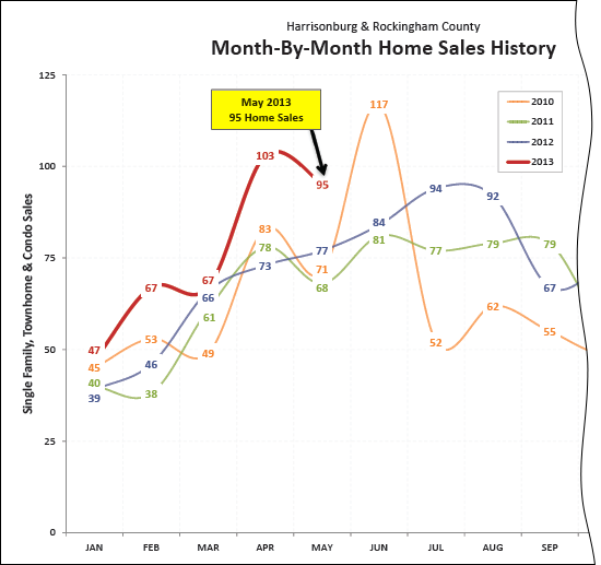 Monthly Market Report