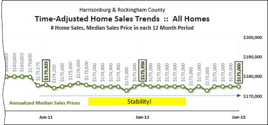 Monthly Market Report