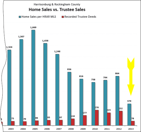 Foreclosures